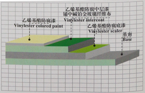 重防腐地坪施工剖面图