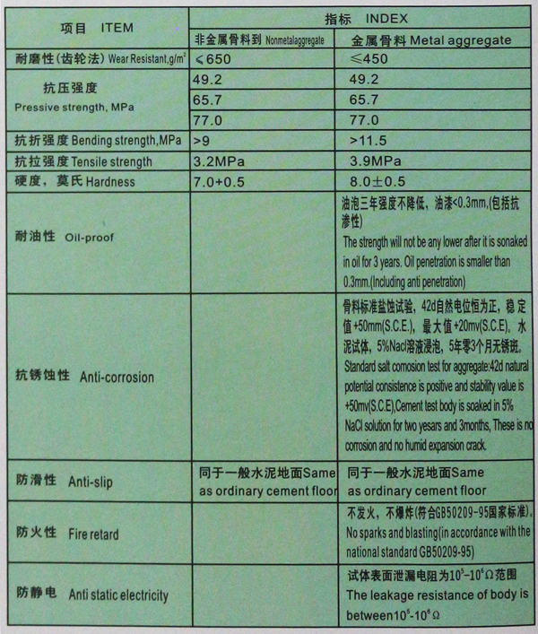 金刚砂技术指标